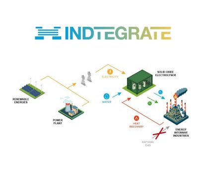 Horizon-Europe-Projekt INDTEGRATE startet: CAE treibt Integration von grünem Wasserstoff in Europas energieintensive Industrien voran