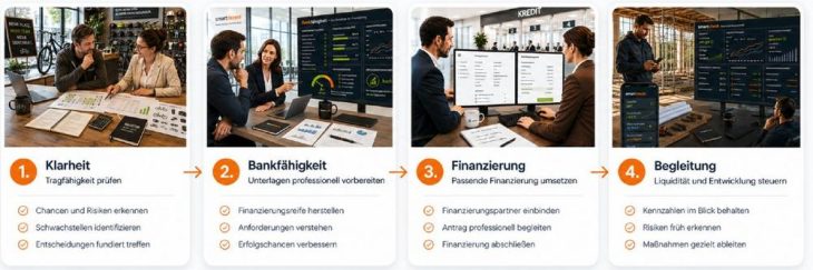 Sommer-Check 2026: Sieben Warnsignale, die Unternehmer jetzt nicht ignorieren sollten