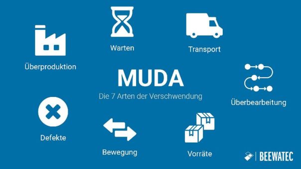 Muda vermeiden: Wie Unternehmen die sieben Arten der Verschwendung reduzieren