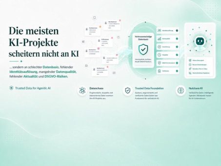 KI-Projekte scheitern nicht an KI