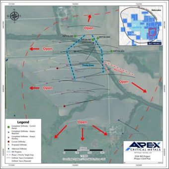 Apex durchteuft 14,9 m mit 5,09 % REO und 12,3 m mit 5,63 % REO innerhalb eines Abschnitts von 191,9 m mit > 2,50 % REO in der Trinity Zone auf dem Seltenerdmetallprojekt Rift