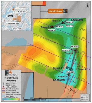 F4 und UraniumX erweitern die Bohrungen in Murphy Lake um 60 % auf 4.000 m, da alle Zielgebiete anomale Radioaktivitätswerte aufweisen