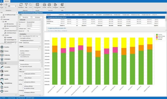 Warum BI-Tools in der Produktion nicht reichen: MES als Grundlage für OEE, Echtzeit-Daten und operative Steuerung im Shopfloor