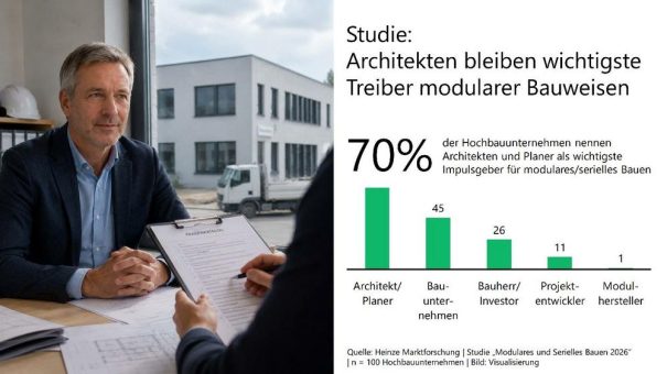 Architektinnen und Architekten treffen zentrale Produktentscheidungen im modularen und seriellen Bauen