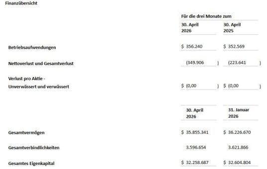 Clean Air Metals legt Zwischenabschluss für den am 30. April 2026 endenden Dreimonatszeitraum vor
