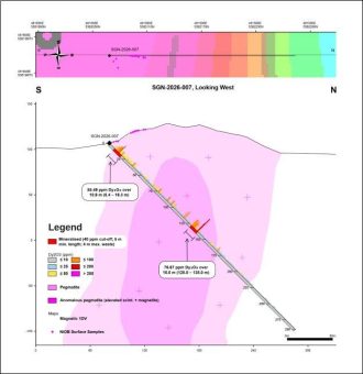 NIOB-Analysen auf Seigneurie bestätigen schwere Seltenerdmetall-Mineralisierung