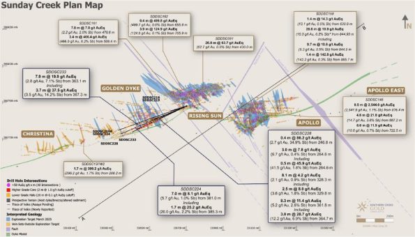 Southern Cross Gold bohrt 7,9 M mit 19,9 G/T AuEq, einschließlich 7,1 % Sb Und 2,8 G/T Au im oberen Golden Dyke: Antimon-Dominanz bestätigt