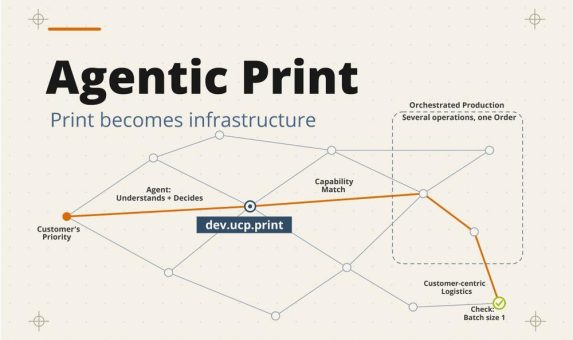 Agentic Print: zipcon-Whitepaper skizziert, wie Druckereien im Zeitalter von KI bestehen können