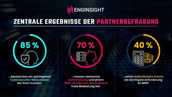 Enginsight Partner Umfrage: Steigende Nachfrage nach MDR