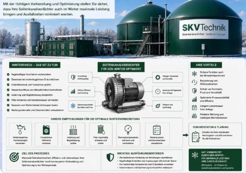 Spülen und Inertisieren von Leitungen in Biogasanlagen: definierte Gasströme für sichere Betriebszustände