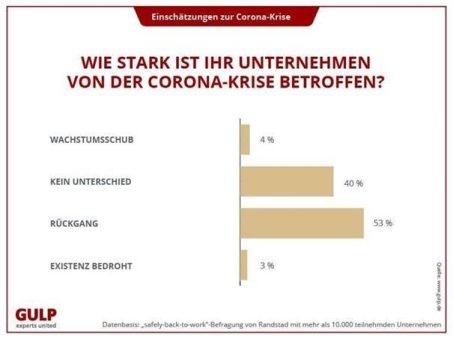 Stimmung besser als erwartet