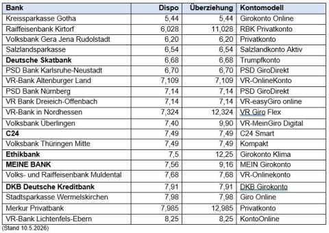 Günstige Anbieter bundesweit und regional