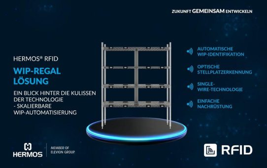 Ein Blick hinter die Technologie