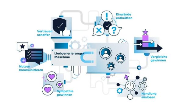 KI im Online-Marketing: Warum Technologie allein nicht für erfolgreiche Inhalte sorgt