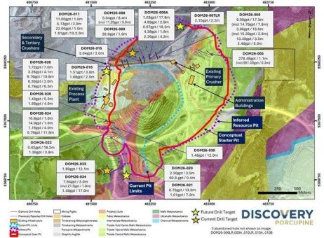 Discovery meldet positive Bohrergebnisse bei wichtigen Wachstumsprojekten, Ressourcenschätzungen für Dome und TVZ liegen im Zeitplan für Ende 2026