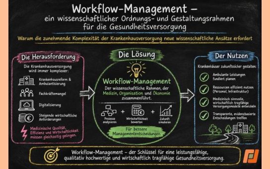 Workflow-Management – ein wissenschaftlicher Ordnungs- und Gestaltungsrahmen für die Gesundheitsversorgung