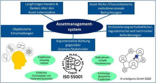 Nachhaltige Infrastrukturen gestalten