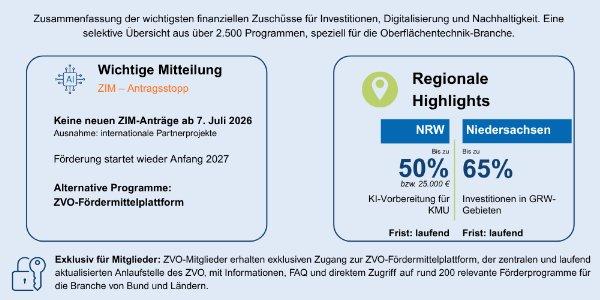 Fördermittel-Update August 2026
