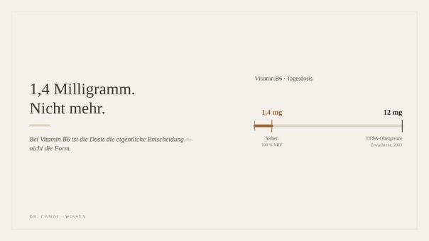 Vitamin-B6-Dosierung: DR. COMOI dosiert auf ein Achtel