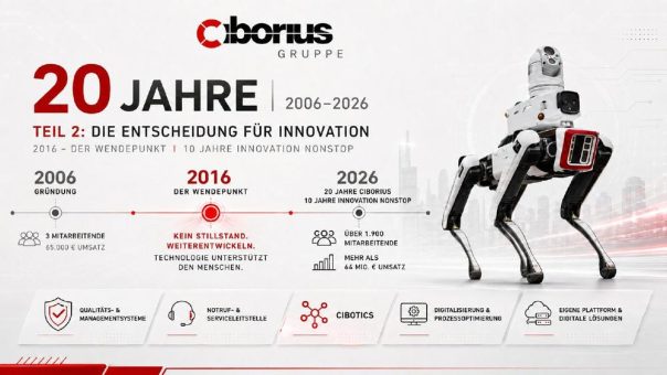 20 Jahre CIBORIUS – Teil 2: 2016 – die Entscheidung für Innovation