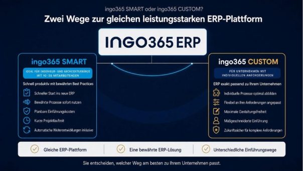ERP-Einführung ohne Großprojekt: ingo365 SMART für Planungsbüros