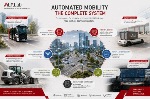 Automatisierte Mobilität im Realbetrieb: Ohne Gesamtsystem ist ein autonomes Fahrzeug keine Mobilitätslösung