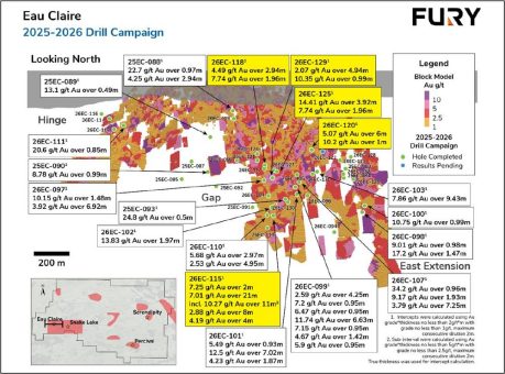 Fury gibt Ergebnisse von Infill-Bohrungen bekannt; hohe Gehalte bei Eau Claire, darunter 14,41 g/t über 3,92 Meter