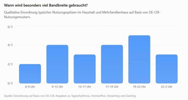 Mit der „Frage der Woche“ macht lünecom Entwicklungen rund um Digitalisierung, Glasfaser und regionale Infrastruktur greifbar.