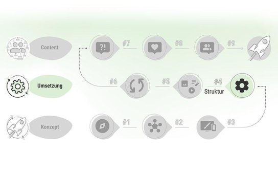 Bevor Sie über Navigation sprechen: Warum Ihre Intranet-Struktur eine Organisationsfrage ist