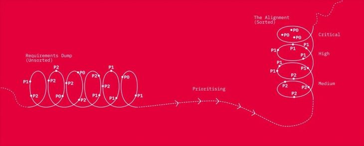 Ein gutes Angebot beginnt mit Verstehen – wie Projekte bei punkt.de starten