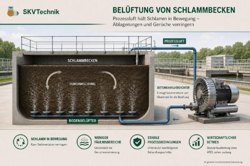 Seitenkanalverdichter belüften Schlammbecken kontinuierlich