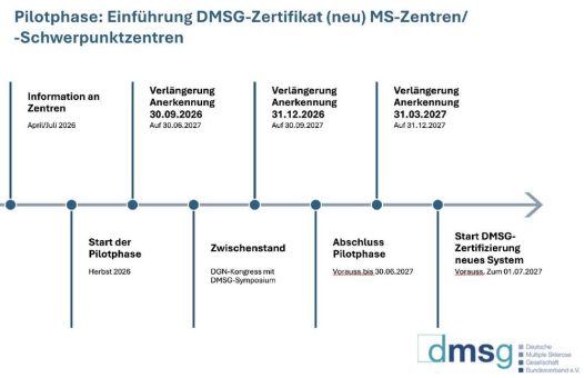 DMSG startet Pilotphase zur neuen Zertifizierung ambulanter und stationärer Multiple Sklerose-Versorgungseinrichtungen
