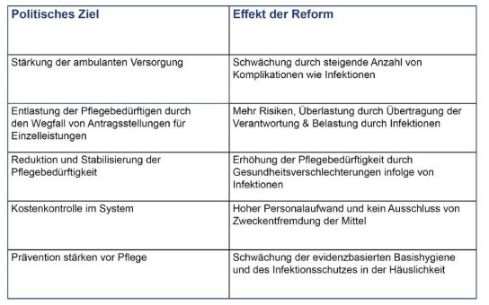 Infektionsschutz in Gefahr