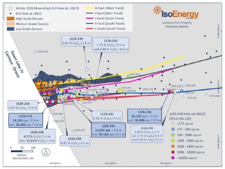 IsoEnergy schließt die Sommerbohrungen bei Larocque East ab, und stößt dabei auf weit verbreitete und bislang stärkste Radioaktivität entlang  des Hurricane-South-Trends