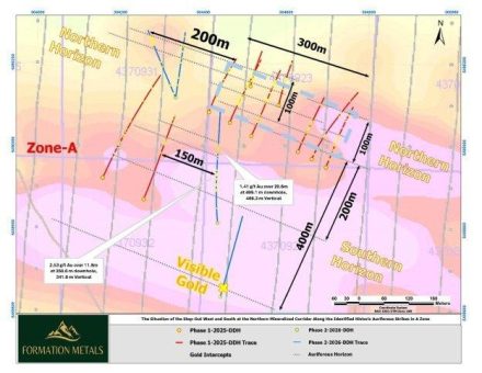 Formation Metals erweitert A-Zone um 200 Meter nach Süden und identifiziert ein neues Gangsystem