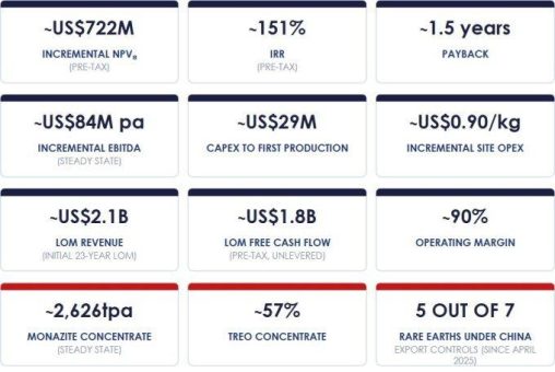 Scoping-Studie bestätigt Kasiyas Potenzial als eine global bedeutende und strategische Quelle für kritische Seltene Erden