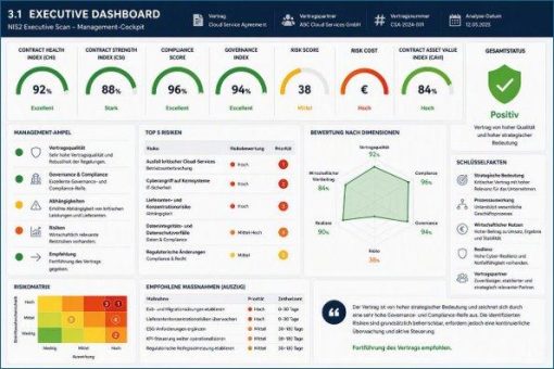 NIS2 in der Praxis: 96 % Compliance. 3,21 Millionen Euro Risikokosten.