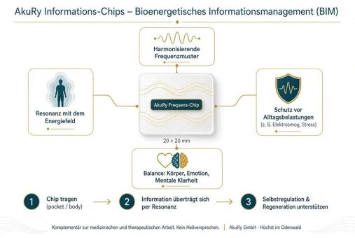 AkuRy Informations-Chips erobern den Weltmarkt: Bioenergetische Frequenz-Chips für Therapeuten, Heilpraktiker und ganzheitliche Praxis