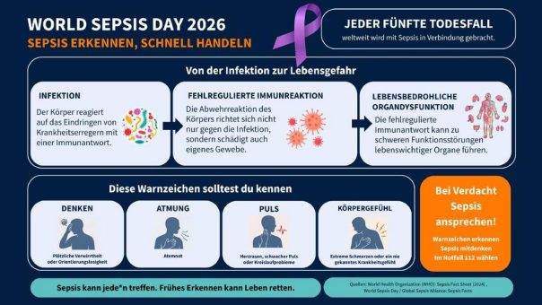 World Sepsis Day 2026: Sepsis erkennen, schnell handeln​