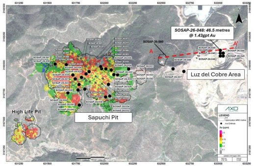 Axo Metals erzielt im Projekt San Antonio einen Bohrquerschnitt von 18,0 Metern mit 8,15 g/t Au; erste Step-out-Bohrungen liefern starke Gehalte direkt von der Oberfläche aus, 750 Meter jenseits der Ressource