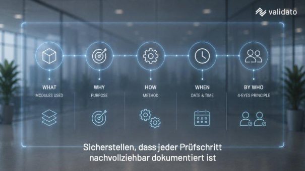 Wie stellt Validato AG sicher, dass jeder Prüfschritt nachvollziehbar dokumentiert ist?