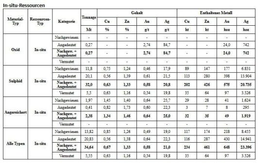 ACG steigert den NPV von Gediktepe erheblich auf 1,2 Mrd. USD
