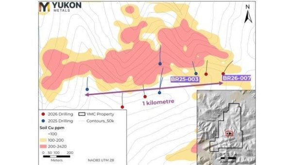 Yukon Metals bohrt 23,5 Meter mit 0,48 g/t Gold und 0,11 % Kupfer in Oberflächennähe und erweitert das Skarnsystem Birch auf eine mittels Bohrungen überprüfte Streichlänge von ca. 1 Kilometer