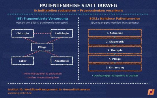 IWiG – Patientenreise statt Irrweg