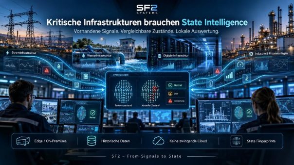 Kritische Infrastruktur wird überall überwacht. Aber wer versteht ihren Gesamtzustand?