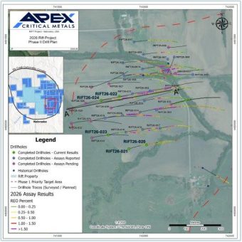 Apex erweitert die Trinity Zone durch Step-out-Bohrungen im Westen auf Rift um 200 m mit 3,55 % REO über 116,0 m und 2,35 % über 171,5 m