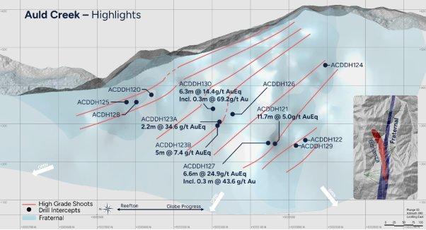 RUA GOLD meldet weitere hochgradige Bohrergebnisse und eine durchgehende Mineralisierung in seinem Gold-Antimon-Projekt Auld Creek