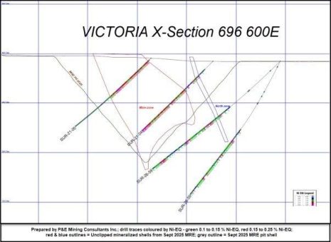 Renforth durchteuft bei Victoria mit Undercut-Bohrungen eine mächtige Nickel-Kobalt- sowie Zink-Kupfer-Silber-Mineralisierung, darunter 118,0 m mit 0,081% Ni und 10,9 m mit 0,544% Zn