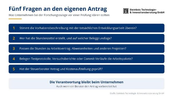 Forschungszulage: Fünf Fragen, die jeder CFO jetzt stellen sollte
