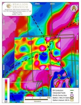 Stallion Uranium hat bei der Uranexploration in Kanadas einzigartigem und erzreichem Athabasca-Becken vier Hauptkriterien im Visier